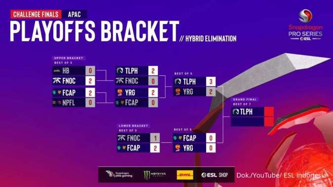 Bracket Playoff ESL Snapdragon MLBB Challenge Finals Season 5 setelah Day 2