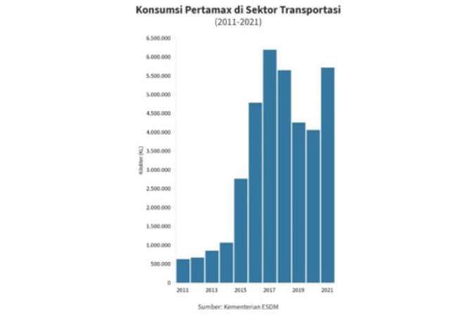 Kontan - TubanPetro Kilas Online