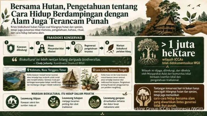 Pentingnya Peran Masyarakat Adat Turunkan Pengetahuan Dalam Menajaga Alam