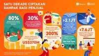 Shopee secara Global Rayakan 10 Tahun Berdayakan UMKM dan Bisnis Lokal