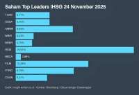 IHSG Pecahkan Rekor di Level 8.570, Saham Ini Jadi Penopang