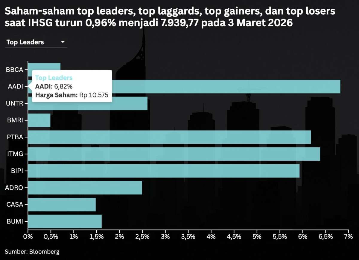 IHSG Anjlok Parah: Geopolitik Timur Tengah Picu Kekhawatiran Baru