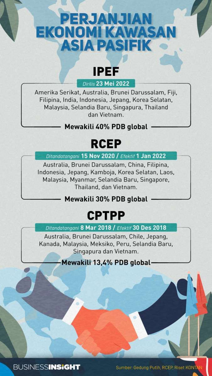 IPEF Jadi Karpet Merah Bagi Amerika Serikat (AS) Kembali ke Kawasan Asia Pasifik
