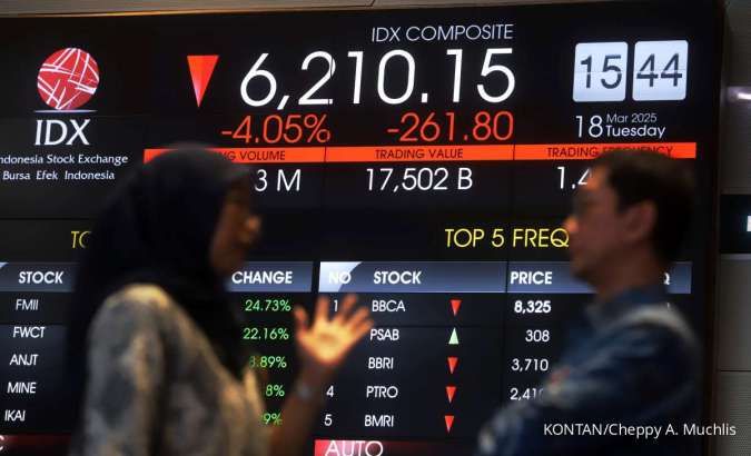 IHSG Tumbang 3,84% ke 6.223 pada Selasa (18/3), Net Sell Asing Tembus Rp 2,49 Triliun