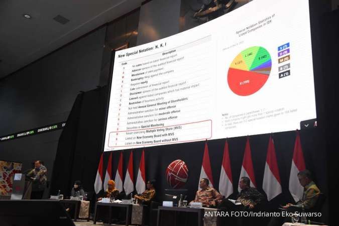 Investasi Derivatif Bakal Makin Banyak di 2023