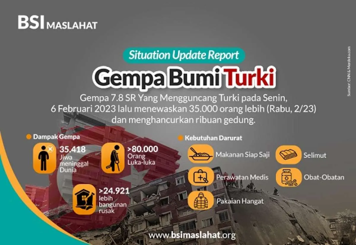 BSI Maslahat Galang Dana untuk Penyintas Gempa Turki 