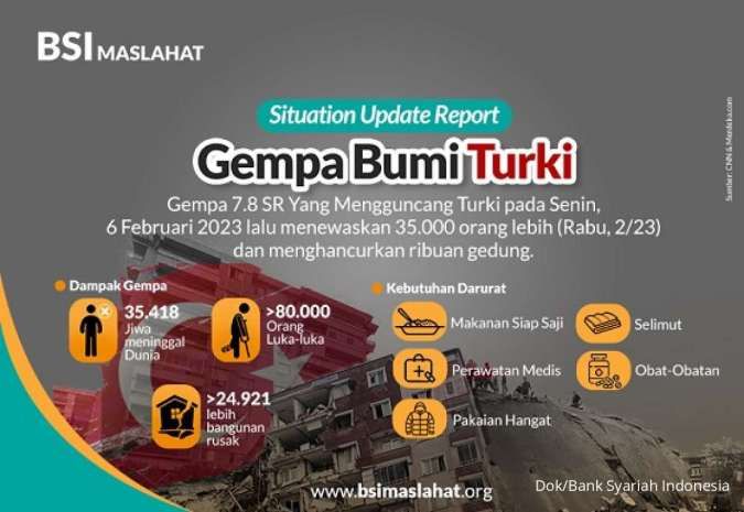 BSI Maslahat Galang Dana untuk Penyintas Gempa Turki 