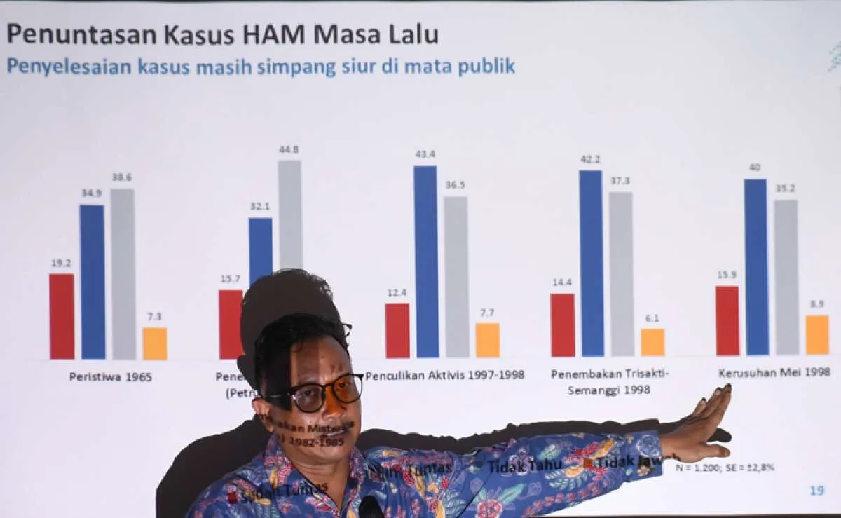 Pemerintah siapkan RUU KKR untuk selesaikan pelanggaran HAM masa lalu