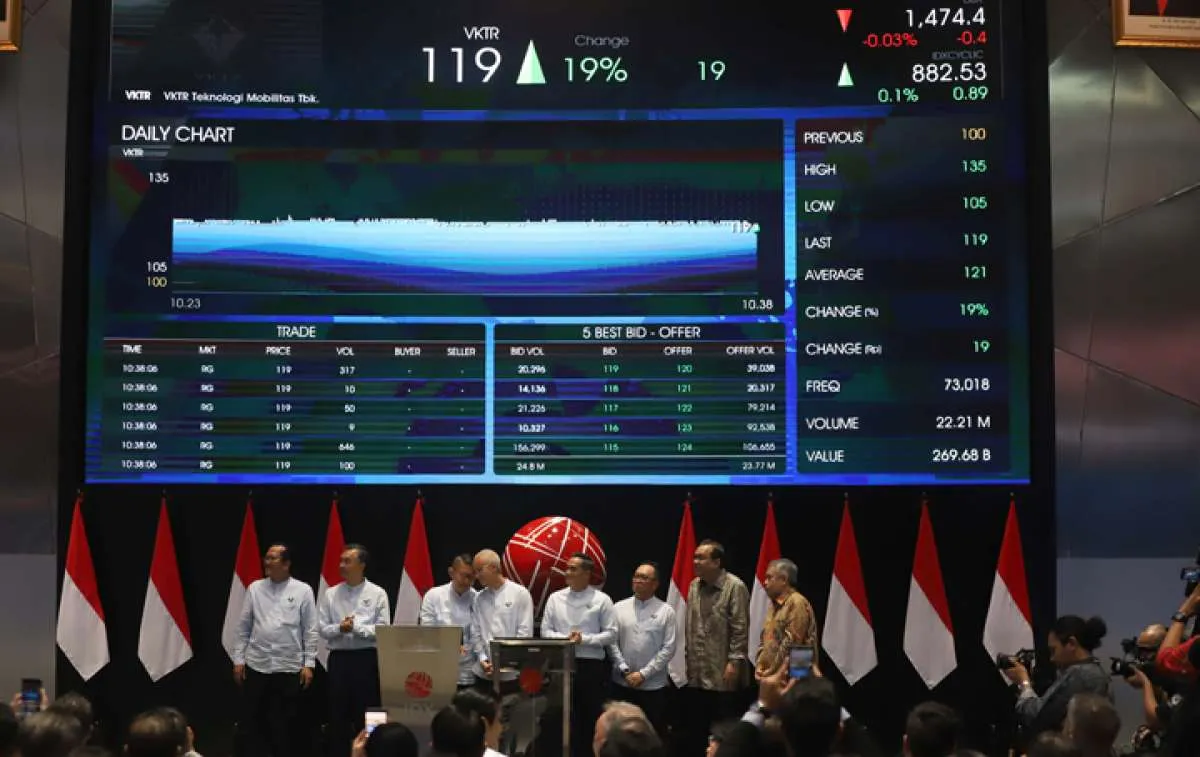 IPO VKTR Teknologi Mobilitas (VKTR) Oversubscribed Hingga 38 Kali