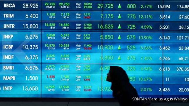 pisang168 Pasar Bergejolak, Investor Kakap Termasuk Lo Kheng Hong Borong Saham Ini
