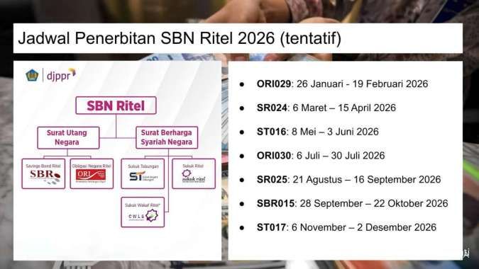 Cek Jadwal Penerbitan SBN Ritel 2026, Pekan Depan ORI029 Jadi Pembuka