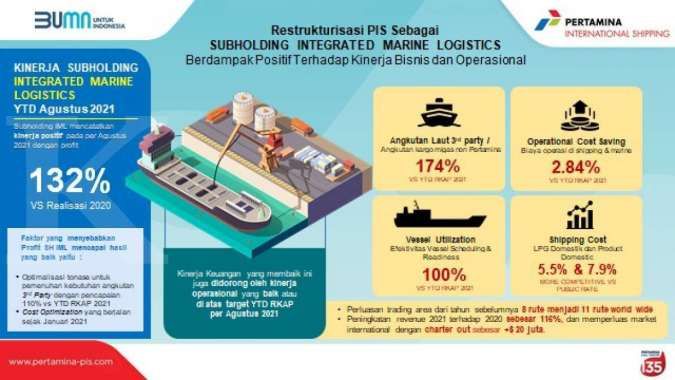 Town Hall Meeting (THM) Pertamina International Shipping, Pola Bisnis Harus Berubah Menjadi Profit Center