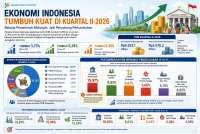 Fitch Ratings Prediksi Ekonomi Indonesia Melambat pada Semester II-2026