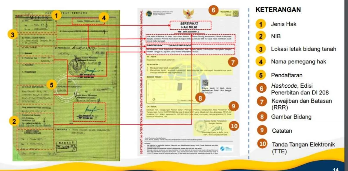 Inilah bentuk dan tampilan komplit dari sertifikat elektronik