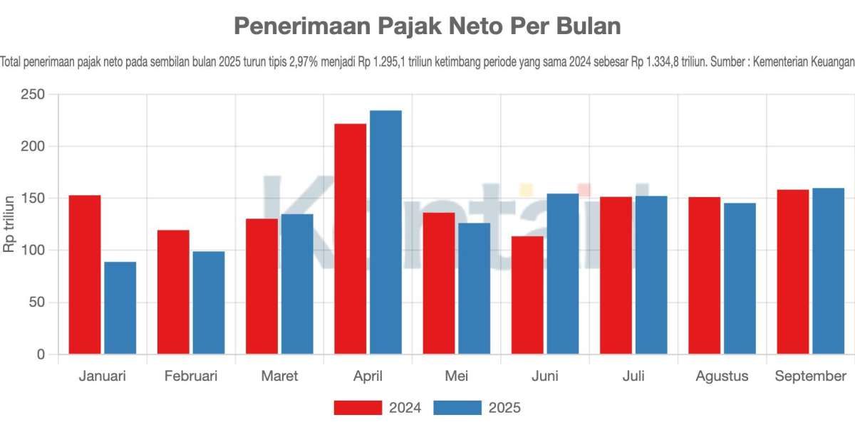 Otoritas Pajak Mengkaji Ulang Skema Tarif Efektif Rata-Rata PPh 21