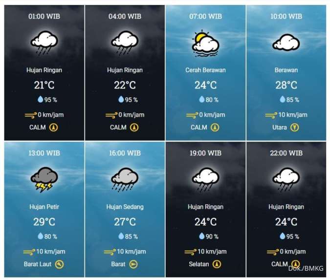 Prakiraan Cuaca Kota Bogor, 5 April 2024