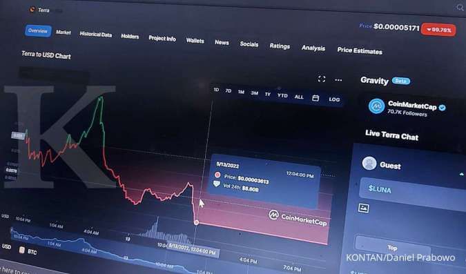 Investor Aset Kripto Disarankan Gunakan Exchange yang Terdaftar di Bappebti