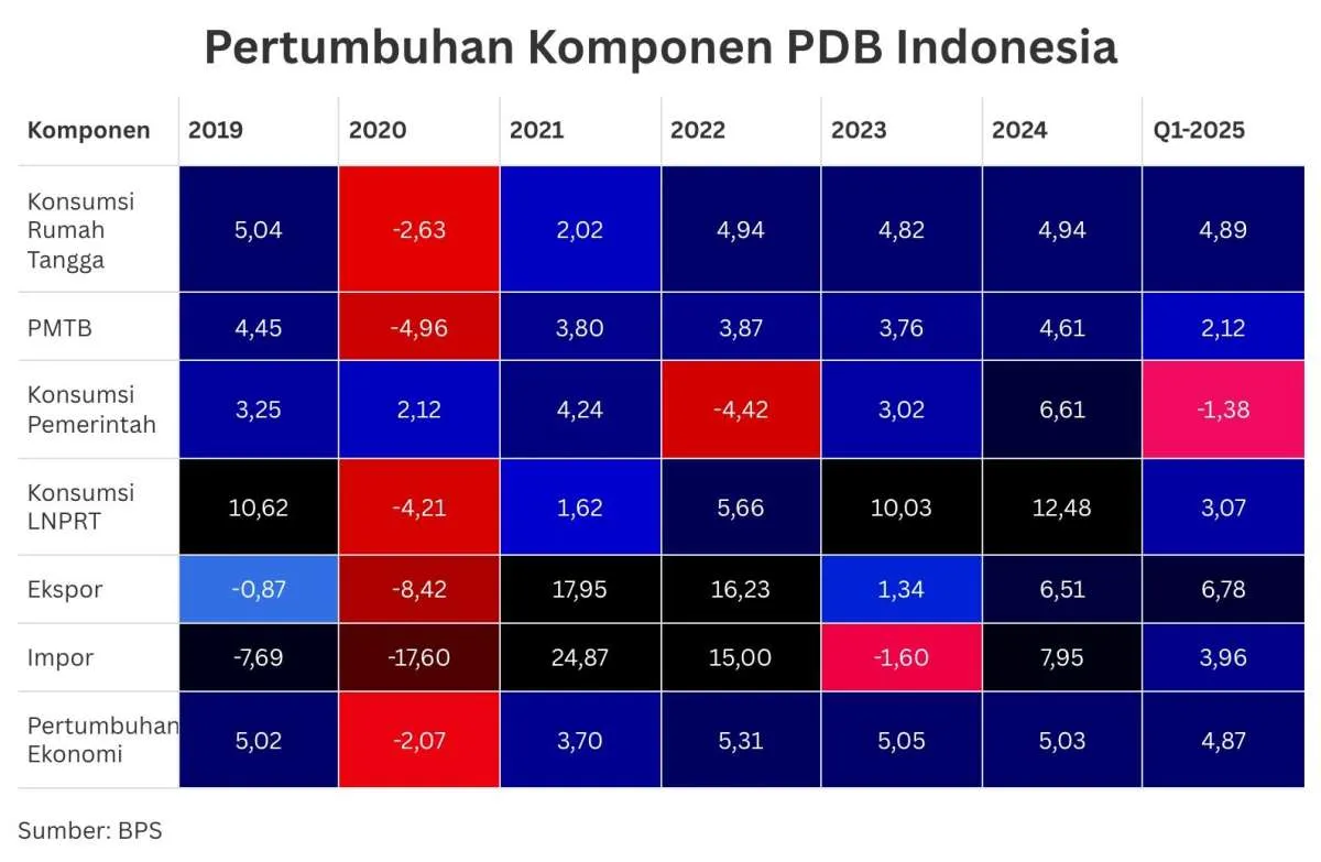 Ekonom HSBC Prediksi Belanja Pemerintah Bakal Melonjak pada Paruh Kedua 2025