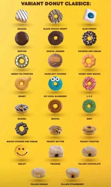 Varian Donut Classic di Promo Dunkin DD Card Payday 2022 Beli 6 Gratis 6