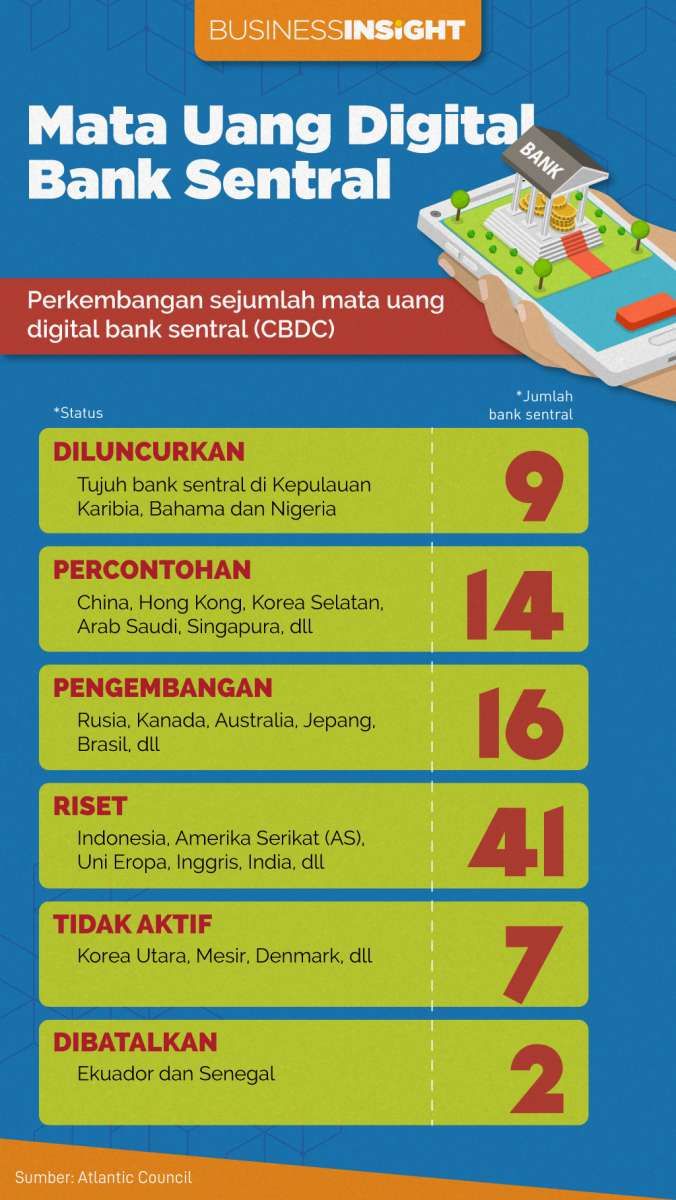 Merumuskan CBDC, Perlahan Tapi Pasti Demi Meredam Potensi Dominasi Cryptocurrency