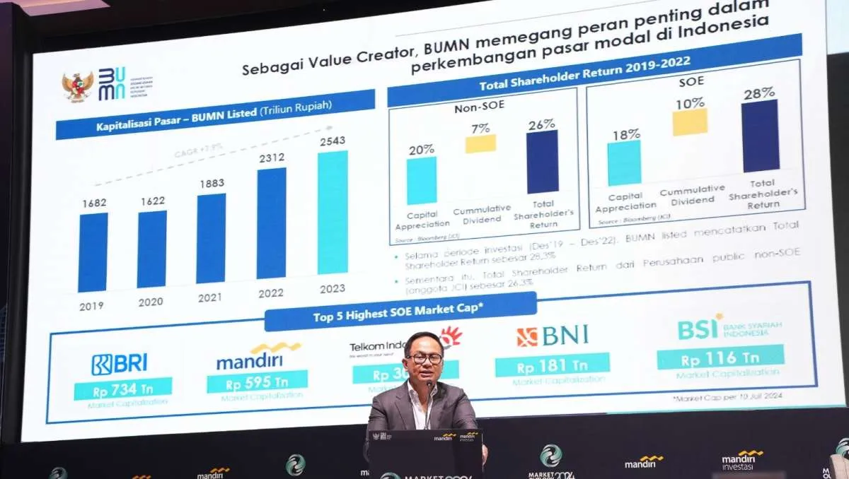 Bank Syariah Indonesia (BRIS) Masuk 5 Besar BUMN Kapitalisasi Pasar Terbesar