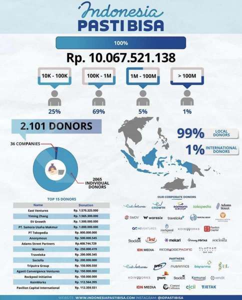 CICIL Mendukung Gerakan Indonesia Pasti Bisa dalam Menanggulangi Penyebaran Covid-19
