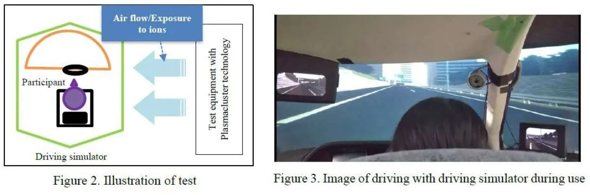 Efektifitas Teknologi Plasmacluster Dapat Meningkatkan Konsentrasi Mengemudi
