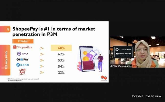 Tumbuh Pesat, ShopeePay Pimpin Dompet Digital Kuartal Pertama 2021