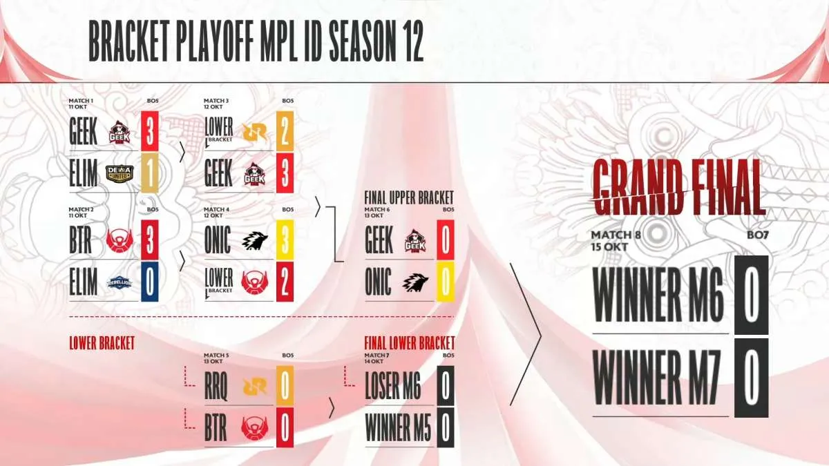 Jadwal Final Lower Bracket MPL ID S12, Sabtu, 14 Oktober 2023 