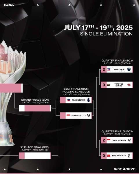 Bracket MWI X EWC 2025 setelah day 3