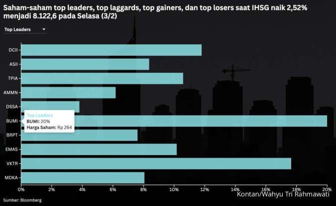 Emiten Big Caps Gelontorkan Dana Jumbo Buyback, Ini Dampaknya ke Pasar