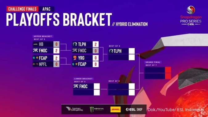 Bracket ESL Snapdragon MLBB Pro Series Season 5 setelah Playoff hari ke-1