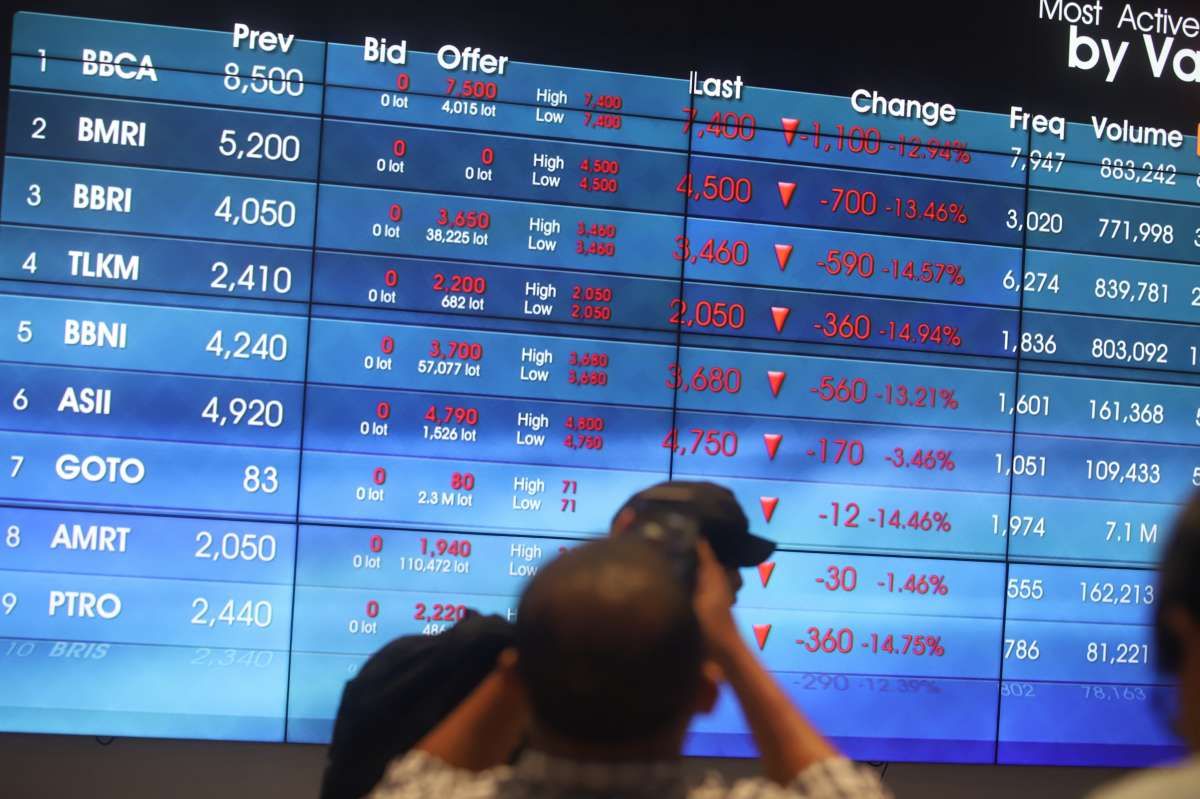 Pergerakan IHSG Hari Ini Menanti Data Ekonomi