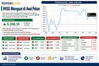 Intip Prediksi IHSG dan Rekomendasi Saham Hari Ini (26/5) Menjelang Libur