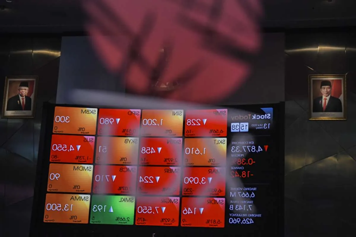 IHSG masih turun 4,42% di awal sesi II, ratusan saham mentok auto rejection bawah