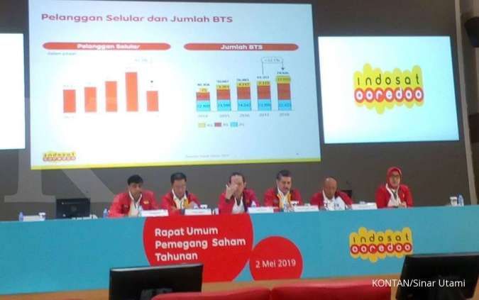 Berikut hasil RUPS tahunan Indosat (ISAT)