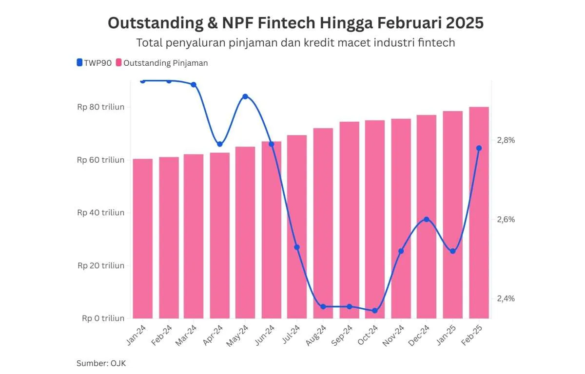 Tanggapi POJK UMKM, Samir Siap Sesuaikan Rencana Penyaluran dan Pelaporan