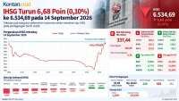 Simak Prediksi IHSG dan Rekomendasi Saham Hari Ini (15/9)