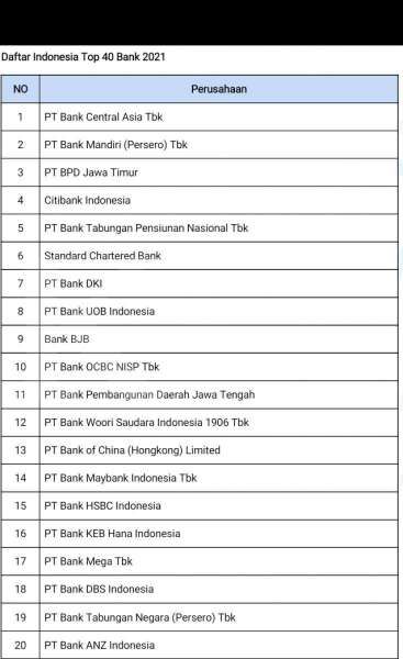 Jajaran Bank-Bank di Indonesia yang Masuk dalam Indonesia Top 40 Bank Awards 2021