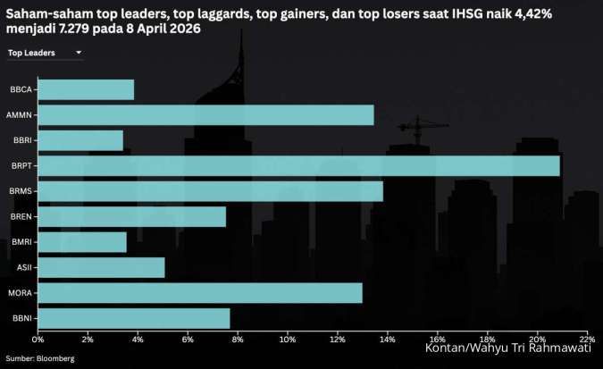 IHSG Terbang 4,42%, Intip Prediksi dan Rekomendasi Saham Hari Ini (9/4)