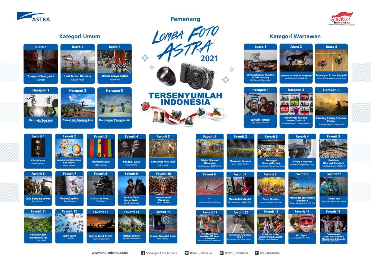 Inilah Pemenang Lomba Foto Astra dan Anugerah Pewarta Astra 2021
