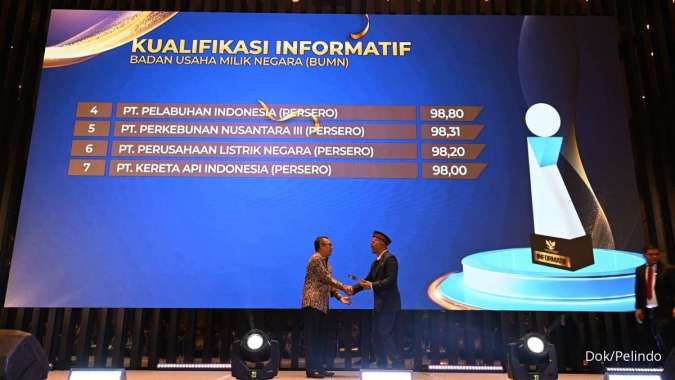 Hattrick! Pelindo Raih Predikat BUMN Informatif Tiga Kali Berturut-Turut