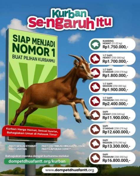 Hewan Kurban di Nusa Tenggara Timur 2025