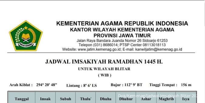Jadwal Buka Puasa Blitar Hari Ini (27/3) Ramadan 2024 dari Kemenag