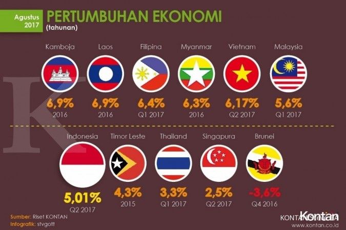 AMRO Ingatkan Risiko yang Membayangi Prospek Pertumbuhan Ekonomi ASEAN+3