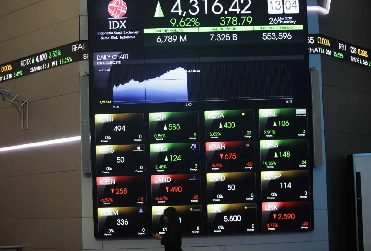 IHSG bangkit di pekan ini, bagaimana dengan pekan depan?