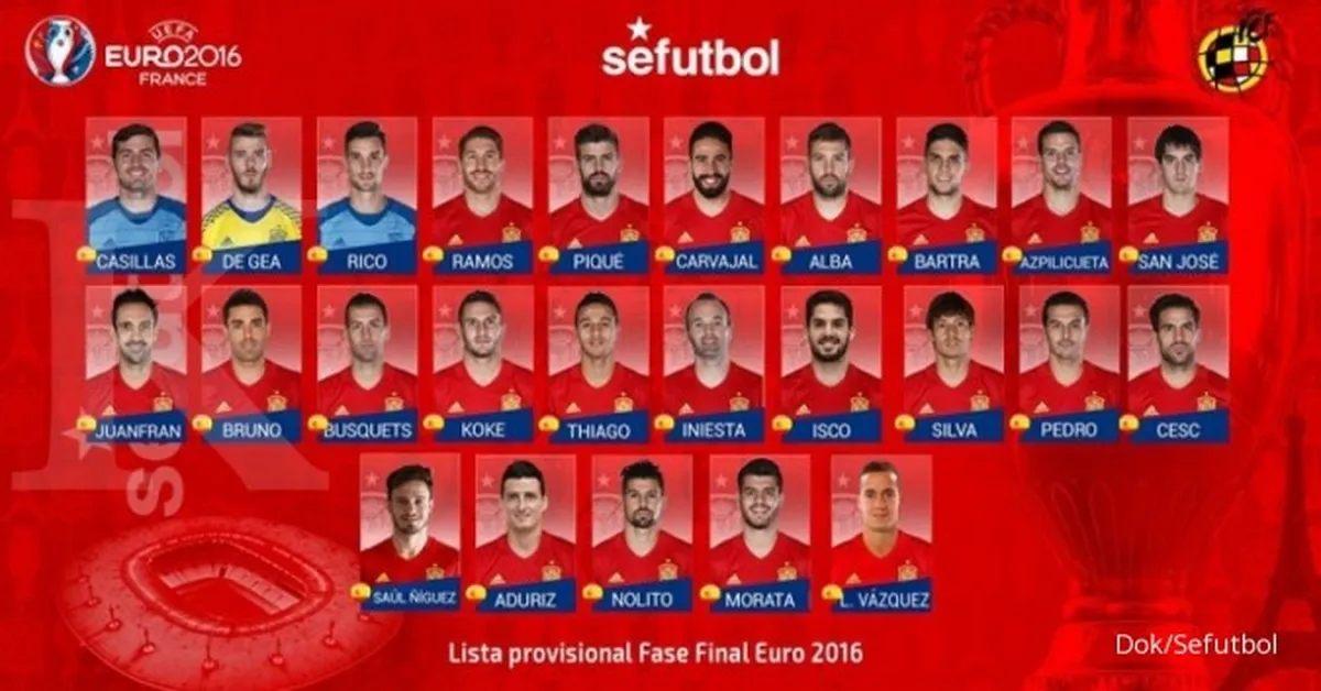 Tim sepak bola Spanyol termahal di Piala Eropa