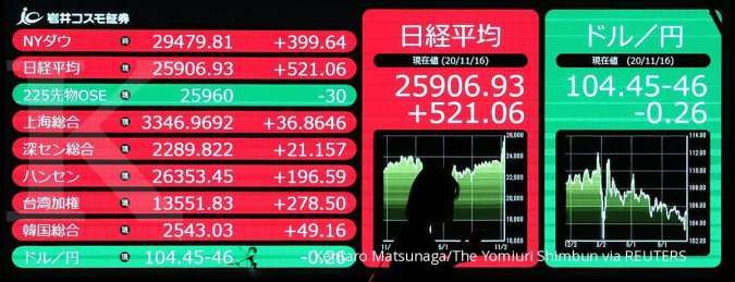 Bursa Asia tergelincir akibat lonjakan kasus corona, saham Jepang jatuh hampir 2%
