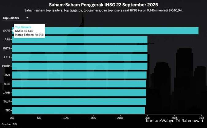 IHSG Merah, Rupiah Melemah, Intip Prediksi Pasar Untuk Selasa (23/9)