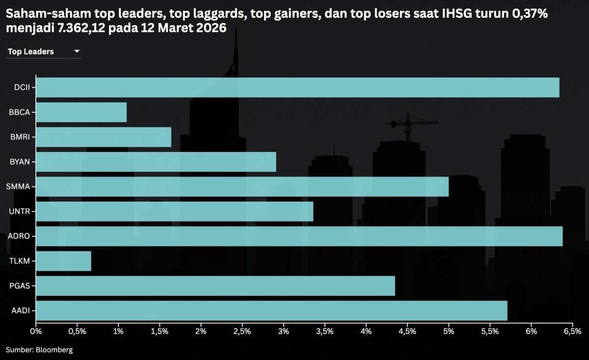 Rekomendasi Saham Hari Ini (13/3) Setelah IHSG Tertekan Sepekan